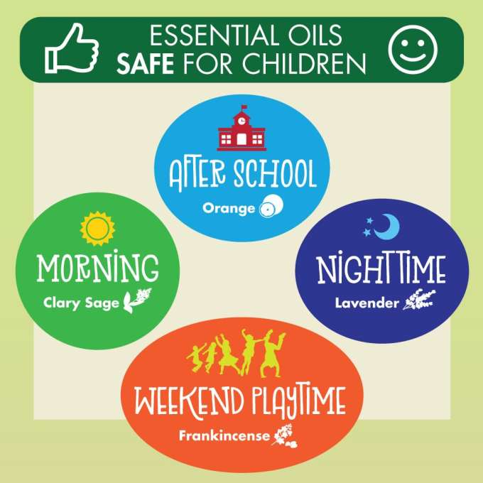 Essential Oils Safe for Children. Morning - Clary Sage After School - Orange Night Time - Lavender Weekend Playtime – Frankincense