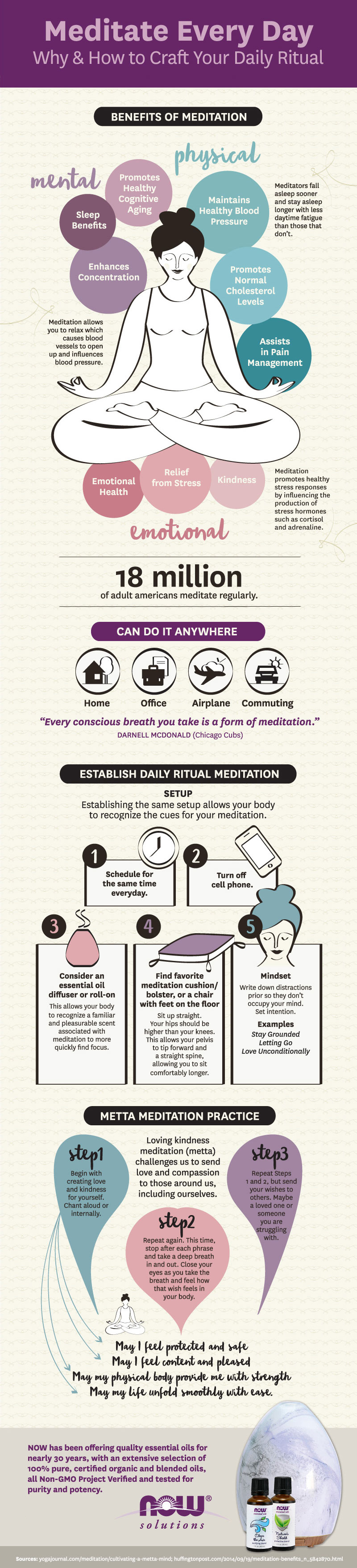 graphic illustration of the benefits of meditation on a cream colored background