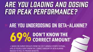 carnosyn beta alanine infographic thumb