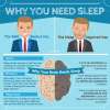 Infographic describing why sleeping at night is important