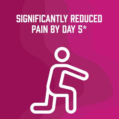 Significantly Reduced Pain by Day 5*