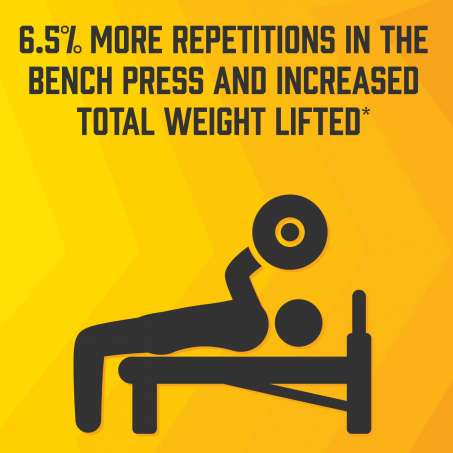 6.5% more repetitions in the bench press and increased total weight lifted.* 