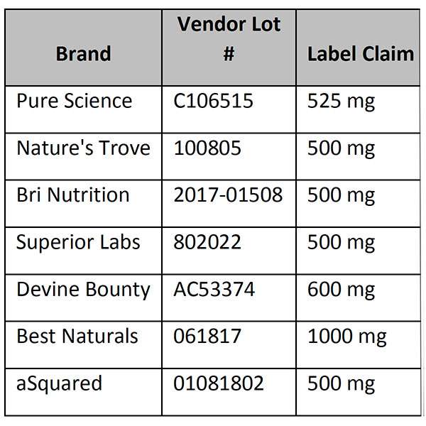 acetyl-l-carnitine brand test thumbnail