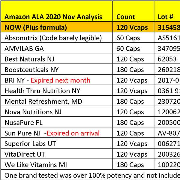 alpha lipoic acid testing brands thumb