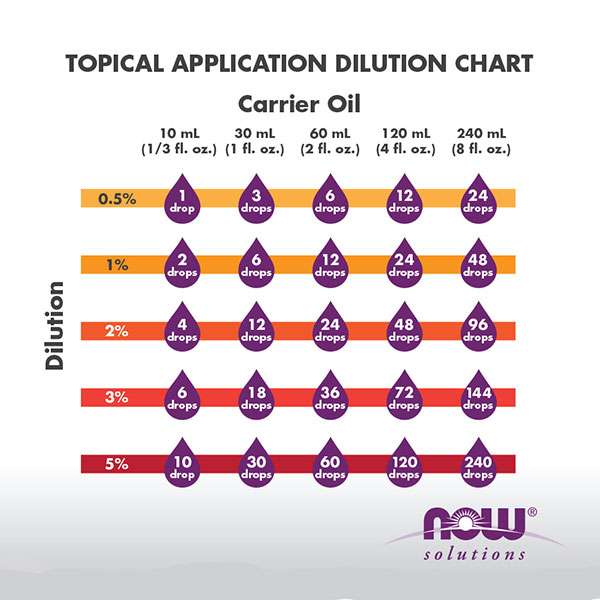 essential oil dilution thumb