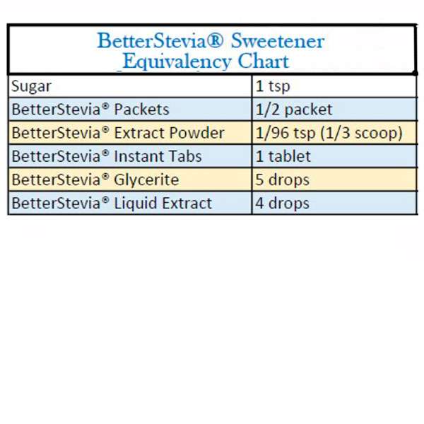 better stevia equivalency chart thumbnail