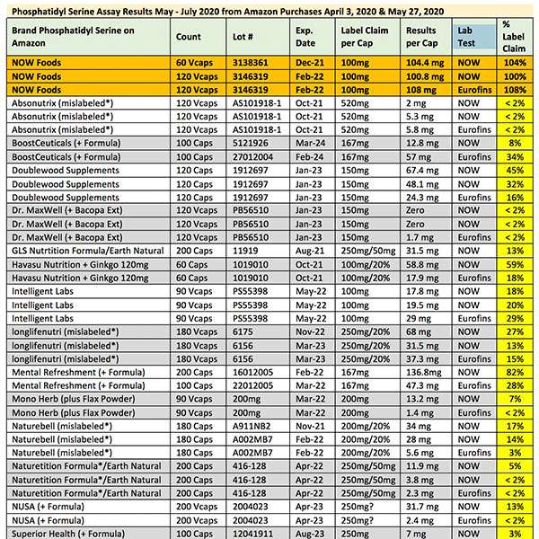 phosphatidylserine test thumb