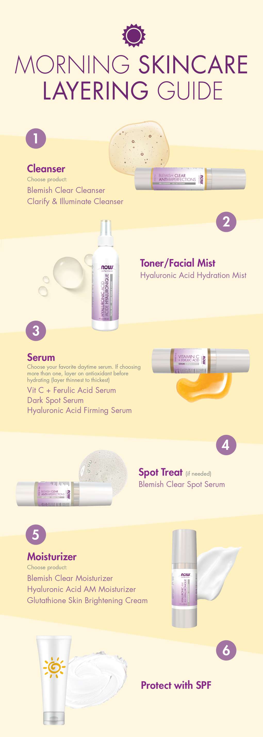 yellow background infographic explaining facial care in the morning