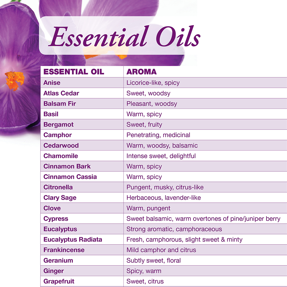 essential-oil-chart-now-foods