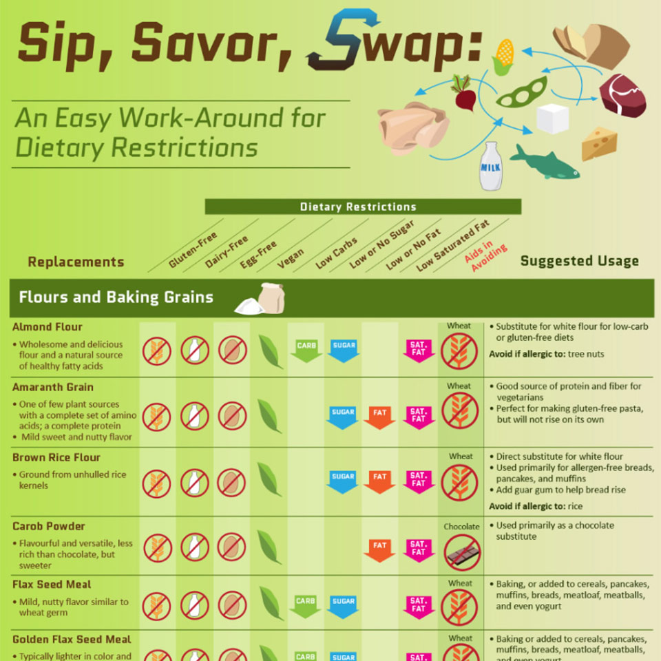 Dietary Restrictions Food Restrictions NOW NOWLEDGE